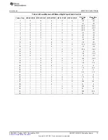 Preview for 13 page of Texas Instruments AN-1622 LM49100 User Manual