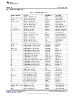 Preview for 31 page of Texas Instruments AN-2150 LM3450A User Manual