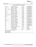 Preview for 32 page of Texas Instruments AN-2150 LM3450A User Manual