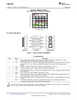 Предварительный просмотр 2 страницы Texas Instruments AN-2166 LMZ10500 Manual