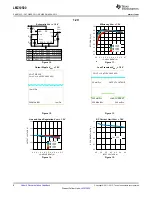 Предварительный просмотр 8 страницы Texas Instruments AN-2166 LMZ10500 Manual