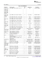 Preview for 12 page of Texas Instruments AN-2241 User Manual