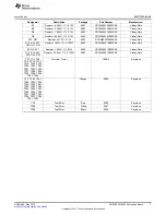 Предварительный просмотр 7 страницы Texas Instruments AN-2255 User Manual