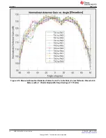 Предварительный просмотр 10 страницы Texas Instruments AWR1843AOP EVM User Manual