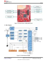 Preview for 5 page of Texas Instruments AWRL6432BOOST User Manual