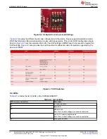 Preview for 12 page of Texas Instruments AWRL6432BOOST User Manual