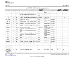 Предварительный просмотр 15 страницы Texas Instruments BMS026 User Manual