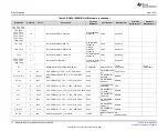 Предварительный просмотр 16 страницы Texas Instruments BMS026 User Manual