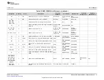 Предварительный просмотр 17 страницы Texas Instruments BMS026 User Manual