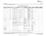 Предварительный просмотр 18 страницы Texas Instruments BMS026 User Manual