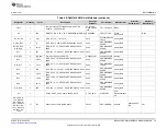 Предварительный просмотр 19 страницы Texas Instruments BMS026 User Manual