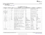 Preview for 16 page of Texas Instruments BMS027 User Manual