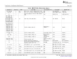 Preview for 18 page of Texas Instruments BMS027 User Manual