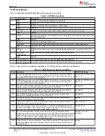 Предварительный просмотр 4 страницы Texas Instruments BMS034 User Manual