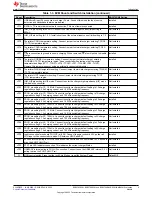Предварительный просмотр 5 страницы Texas Instruments BMS034 User Manual