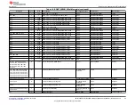 Предварительный просмотр 23 страницы Texas Instruments BMS034 User Manual