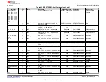 Preview for 19 page of Texas Instruments BMS034E1 User Manual