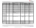 Preview for 20 page of Texas Instruments BMS034E1 User Manual