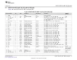 Preview for 15 page of Texas Instruments BOOST-DAC8730-HART User Manual