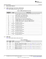 Предварительный просмотр 6 страницы Texas Instruments BOOST-PSEMTHR-007 User Manual