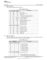 Предварительный просмотр 7 страницы Texas Instruments BOOST-PSEMTHR-007 User Manual