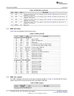 Preview for 8 page of Texas Instruments BOOST-PSEMTHR8-097 User Manual