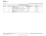 Preview for 23 page of Texas Instruments BoosterPack BOOSTXL-ADS7142-Q1 User Manual