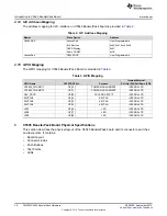 Preview for 28 page of Texas Instruments BoosterPack C5545 Hardware User'S Manual