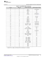 Preview for 35 page of Texas Instruments BoosterPack C5545 Hardware User'S Manual