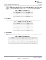 Preview for 36 page of Texas Instruments BoosterPack C5545 Hardware User'S Manual