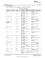 Предварительный просмотр 30 страницы Texas Instruments BOOSTXL-TPS652170 User Manual