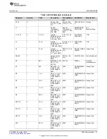 Предварительный просмотр 31 страницы Texas Instruments BOOSTXL-TPS652170 User Manual