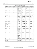 Предварительный просмотр 32 страницы Texas Instruments BOOSTXL-TPS652170 User Manual