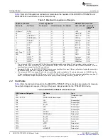 Preview for 6 page of Texas Instruments BOOSTXL-TPS65218 User Manual