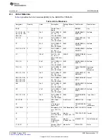 Preview for 31 page of Texas Instruments BOOSTXL-TPS65218 User Manual