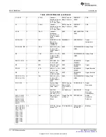 Preview for 32 page of Texas Instruments BOOSTXL-TPS65218 User Manual