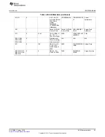 Preview for 33 page of Texas Instruments BOOSTXL-TPS65218 User Manual