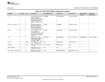 Предварительный просмотр 25 страницы Texas Instruments BP-DAC11001EVM User Manual