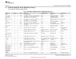 Предварительный просмотр 23 страницы Texas Instruments BP-DAC61402EVM User Manual