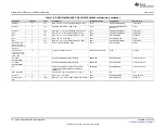 Предварительный просмотр 24 страницы Texas Instruments BP-DAC61402EVM User Manual