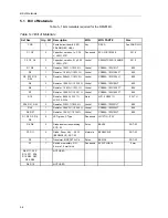 Preview for 16 page of Texas Instruments bq2014HEVM-001 User Manual