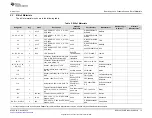 Предварительный просмотр 15 страницы Texas Instruments BQ21061EVM User Manual