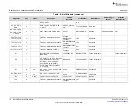 Предварительный просмотр 16 страницы Texas Instruments BQ21061EVM User Manual