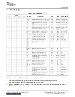 Предварительный просмотр 13 страницы Texas Instruments bq2403 Series User Manual