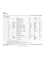 Preview for 9 page of Texas Instruments bq2404 series User Manual