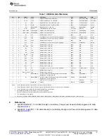 Preview for 15 page of Texas Instruments bq24072 User Manual