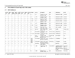 Preview for 8 page of Texas Instruments bq2415 Series User Manual