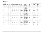 Preview for 9 page of Texas Instruments bq2415 Series User Manual