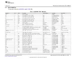 Предварительный просмотр 17 страницы Texas Instruments BQ24296M User Manual