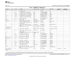 Предварительный просмотр 19 страницы Texas Instruments BQ24296M User Manual